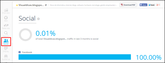 Analise a audiência do seu blog e de seus concorrentes com o SimilarWeb - Visual Dicas