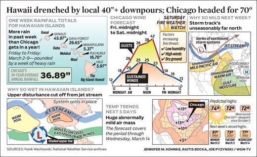 WGN-wx_2012-0310