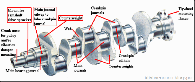Crankshaft of 4 Cylinder engine