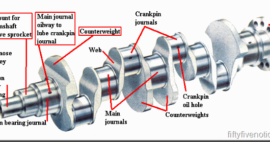 Diesel engine crankshaft diagram engine crankshaft diagram diesel engine crankshaft diagram engine crankshaft diagram