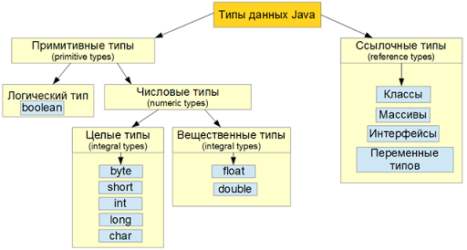Pro Java: Типы данных Java – Введение