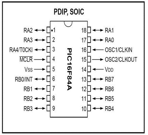 Pin diagram (PIC16F84A)