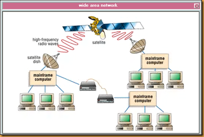 wide-area-network