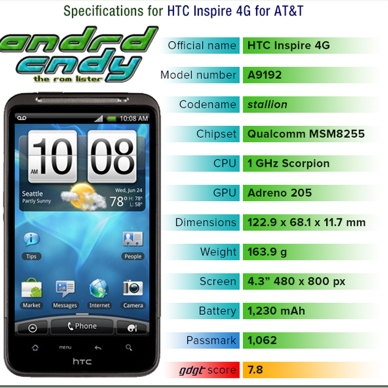 HTC Inspire 4G (stallion) ROM List