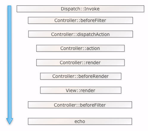 dietcake_flowchart.png