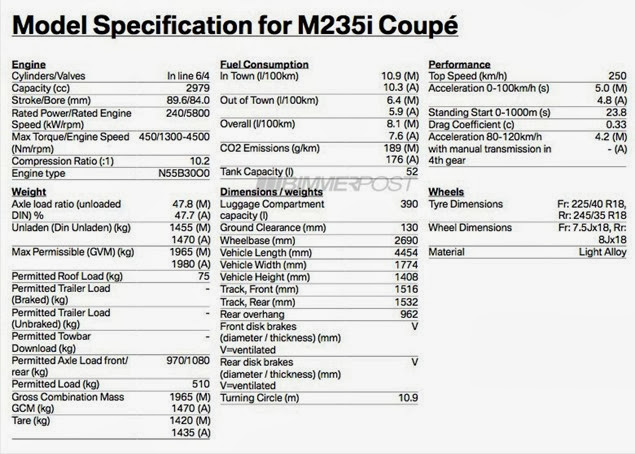 BMW-M235i-Coupe-Specs
