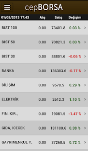 Free Download cepBORSA APK