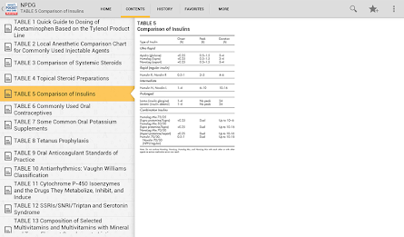 Nurse's Drug Guide  2011 TR poster 12