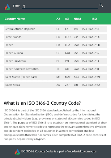 【免費教育App】ISO 3166-2 Country Codes-APP點子