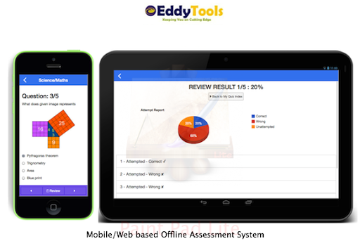 Eddytools Assessment System