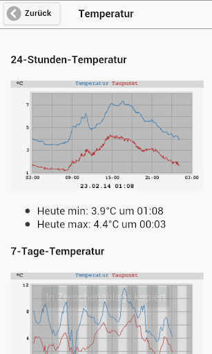 免費下載天氣APP|Wetter-Dortmund app開箱文|APP開箱王