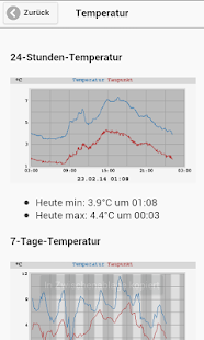 Wetter-Dortmund Screenshots 3