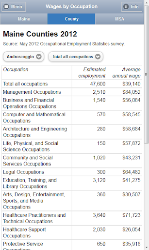 免費下載商業APP|Maine Labor Stats app開箱文|APP開箱王