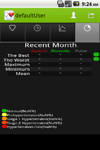 Blood Pressure Logger