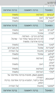 How to mod Jewish Birkot Hanehenin lastet apk for pc
