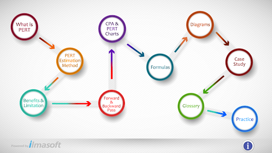 Lastest PERT APK for Android