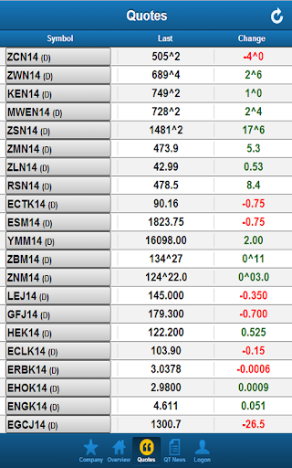 QT Commodity Quotes