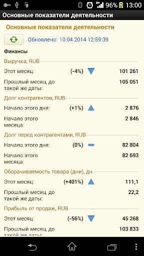 ДАЛИОН: ТРЕНД. KPI магазина