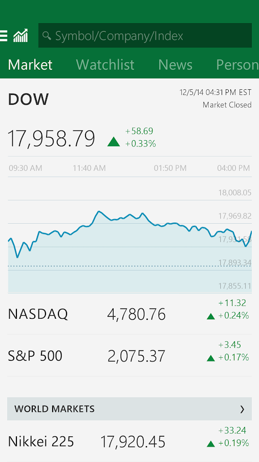 msn money market report stock ticker