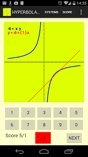 HYPERBOLA EQUATION