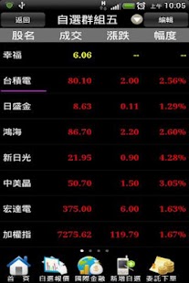 How to download 日盛證券WTS走著瞧III 6.197.878 unlimited apk for laptop