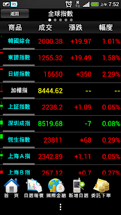 免費下載財經APP|國泰綜合證券-我的隨身證券 app開箱文|APP開箱王