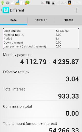 Loan Calculators