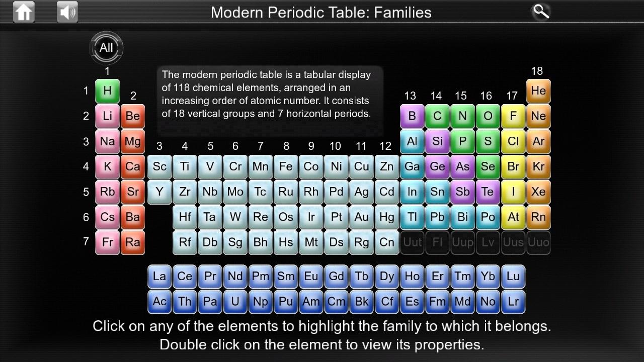 features 2 of table group periodic Pursuit Table Screenshots Periodic