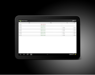 Lastest Forex Signal APK