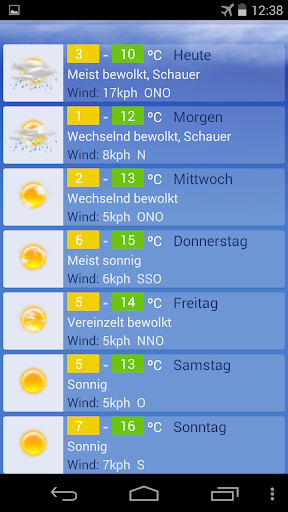 Wetter Hamburg