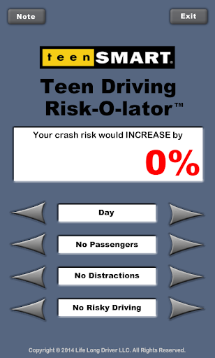 Teen Driving Risk-O-lator