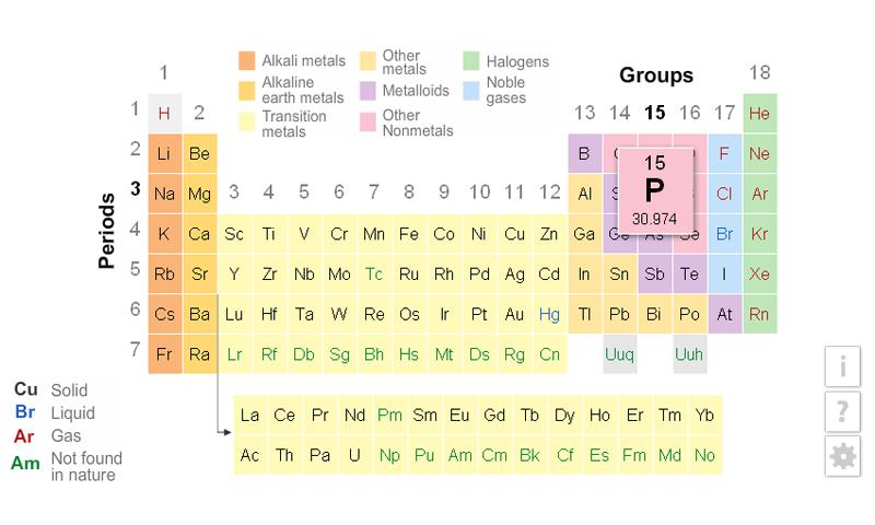 table change ionization energy periodic in Google  di Android Table K12 Apl Periodic  Play