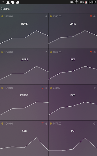 【免費商業App】Polymer Track-APP點子