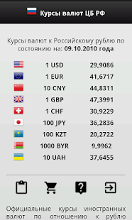 Курс цб на сегодня белорусский рубль. Курсы валют. Курсы валют ЦБ. Курсы валют ЦБ РФ. Курсы валют РФ.