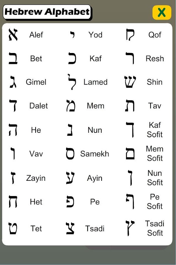 How To Learn The Hebrew Alphabet in Under 1 Hour