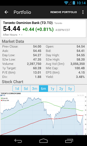 Stock TSX Canada - Chartmobi