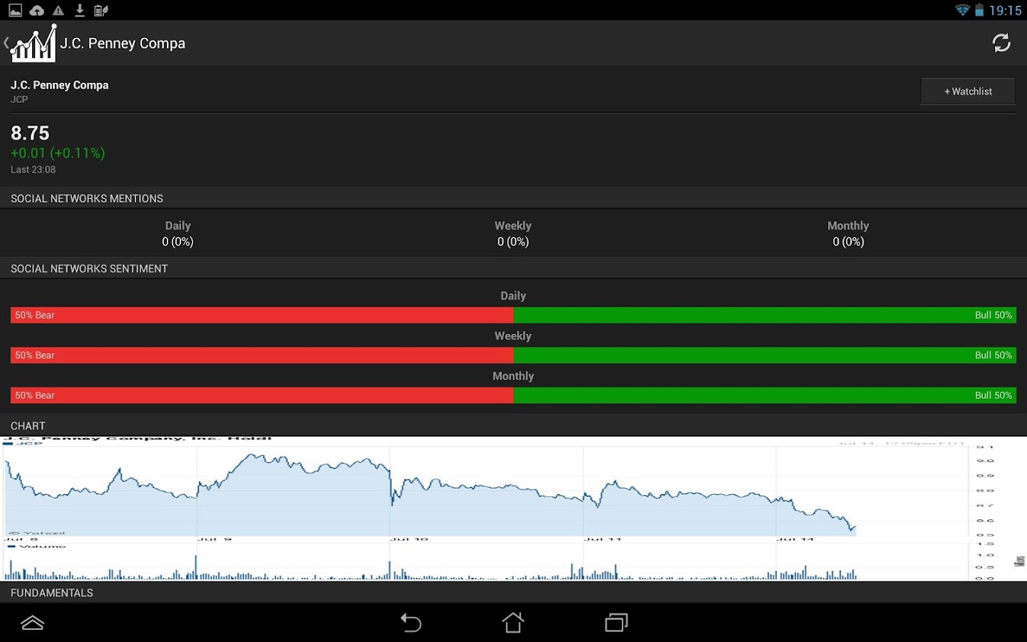 binary option strategies for earnings