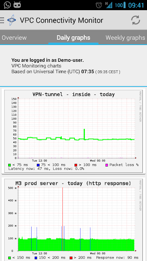 VPC Communication Monitor