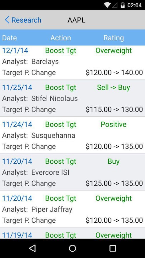 Android application Stock Market Analyst Rating screenshort
