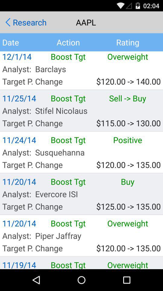 Stock Market Analyst Rating Screen 1