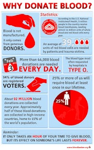 Lastest Blood Bank Directory APK for Android