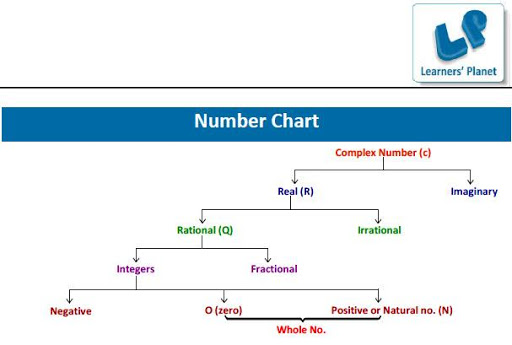 Real Functions Math ebook