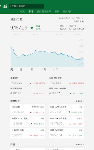 【免費財經App】MSN 財經 - 股票報價與新聞-APP點子