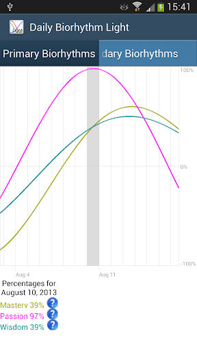 【免費生活App】Daily Biorhythm Light-APP點子