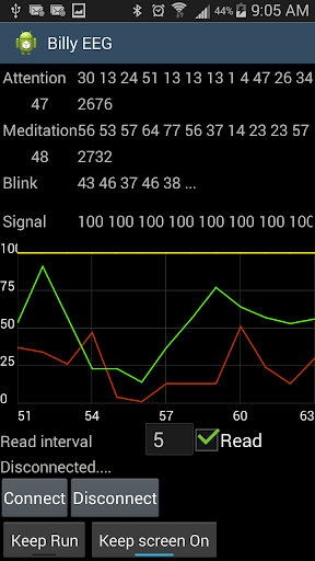 EEG reader for NeuroSky mobile