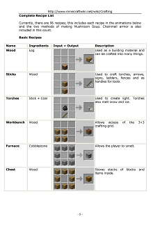 「Minecraft Crafting Guide」 - Androidアプリ | APPLION