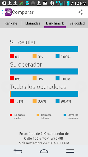 【免費工具App】Calidad Celular - Colombia-APP點子