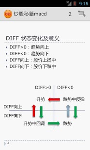 炒股秘籍macd（案例不断更新）