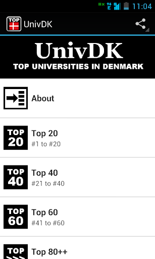 UnivDK: Top in Denmark