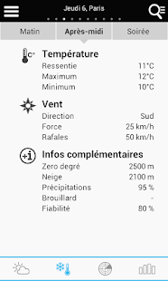 免費下載天氣APP|Weather for France app開箱文|APP開箱王